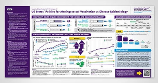 Scientific poster infographic for medical conferences