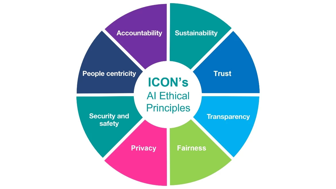 Artificial intelligence usage guidelines