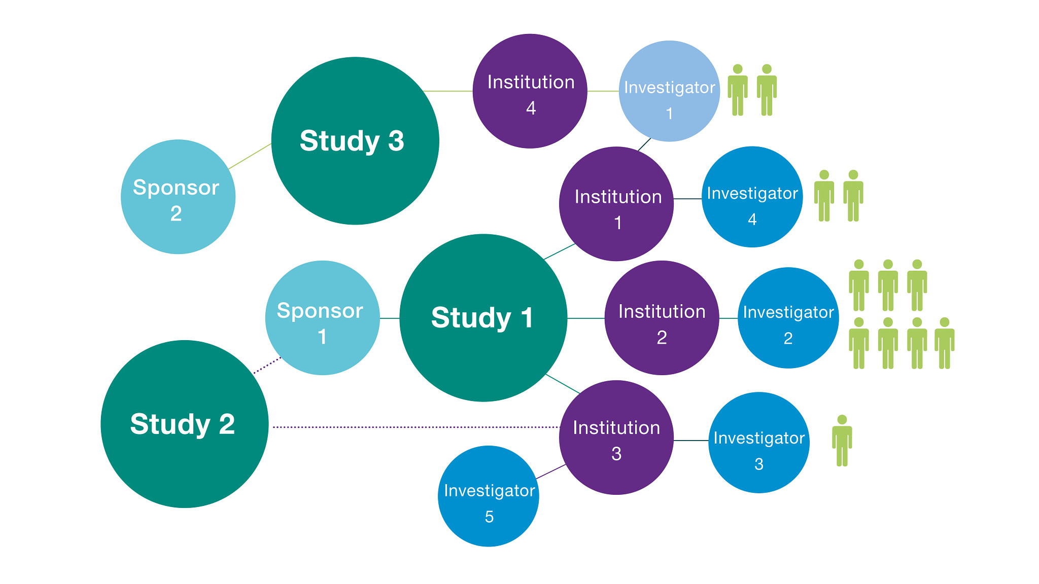 AI-assisted clinical site selection algorithm