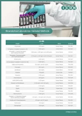 Bioanalytical method validation services