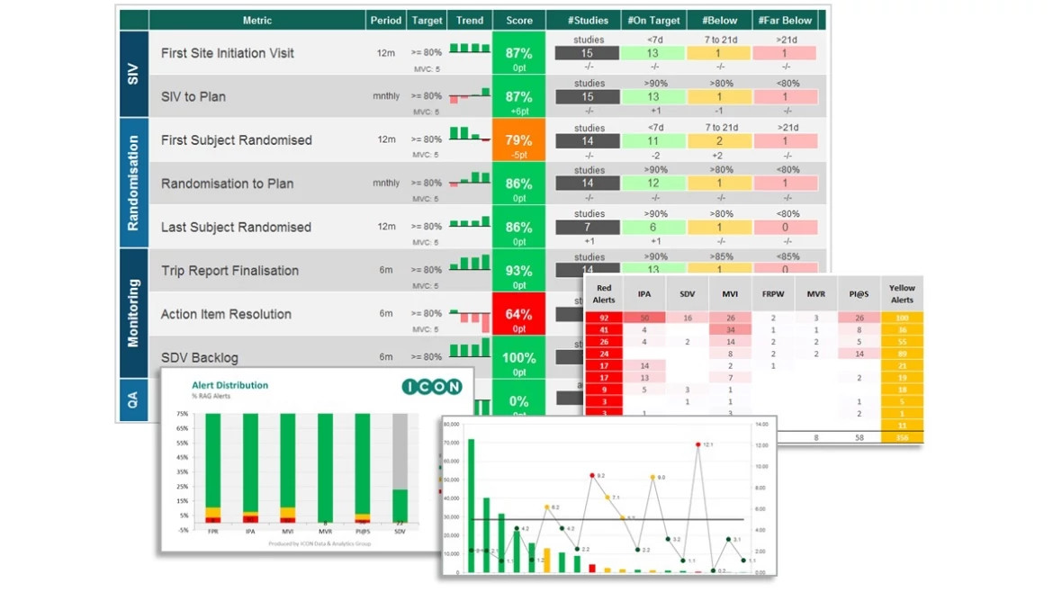 Functional service provider performance metrics