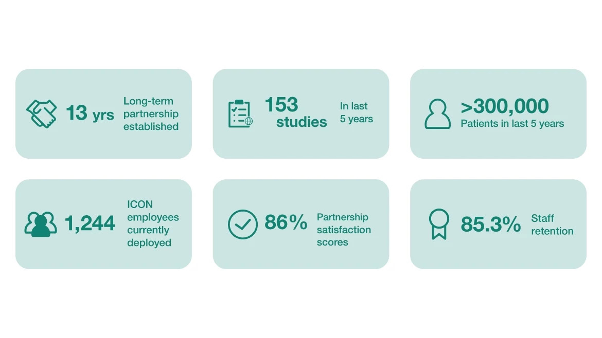 case study main points