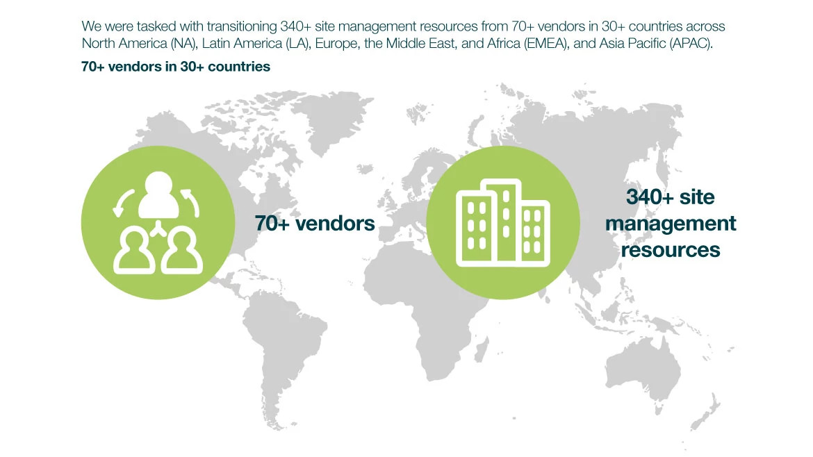 case study vendor consolidation graphic