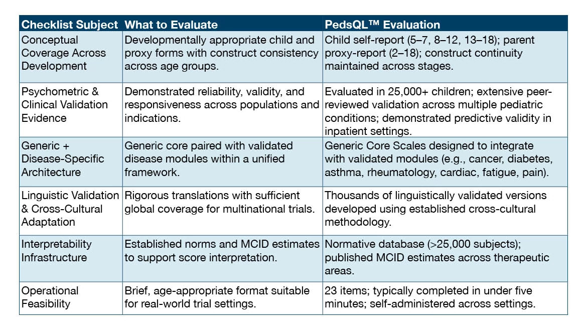 Checklist: Application of the framework to the PedsQL™