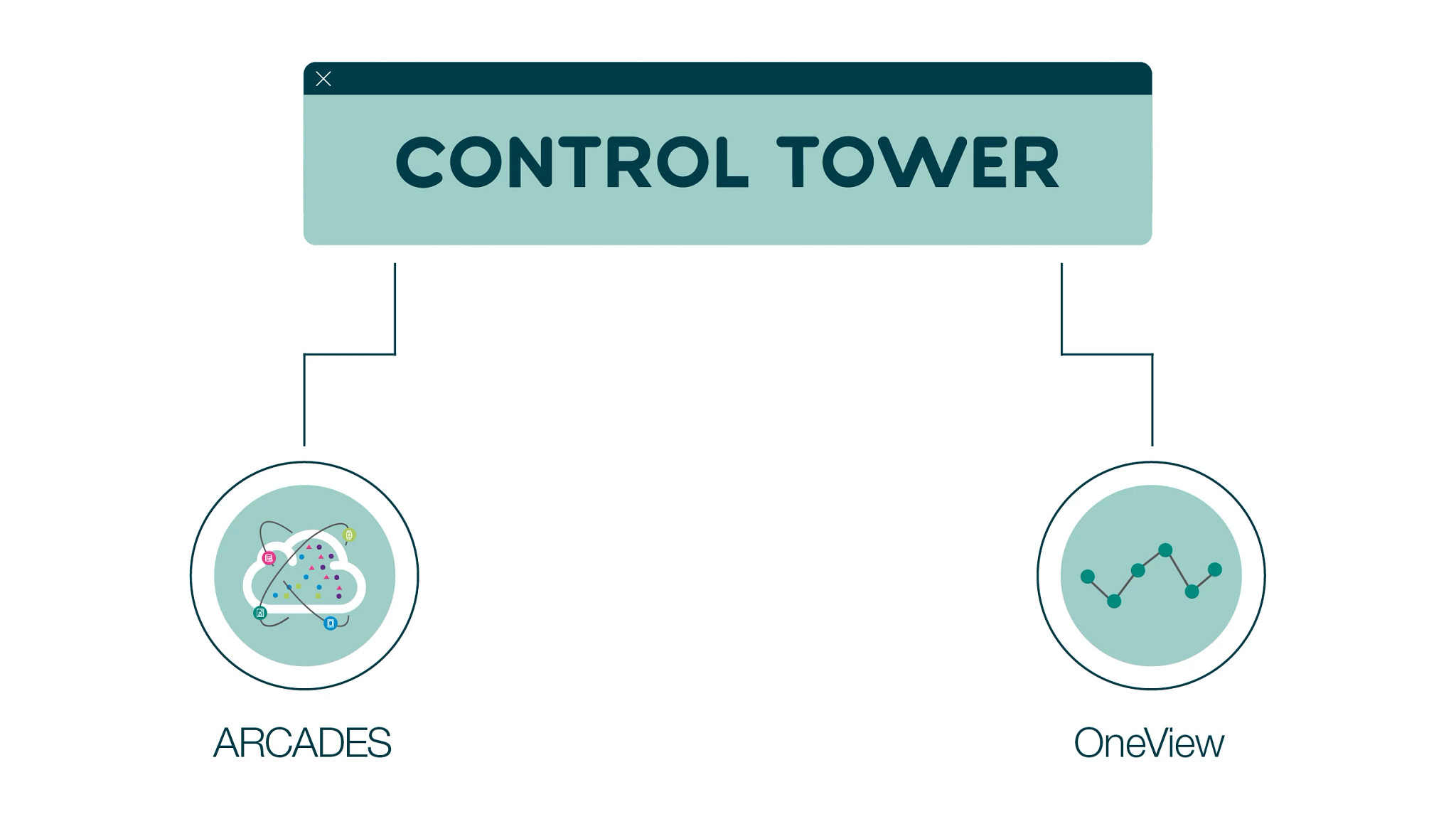 Clinical trial control tower
