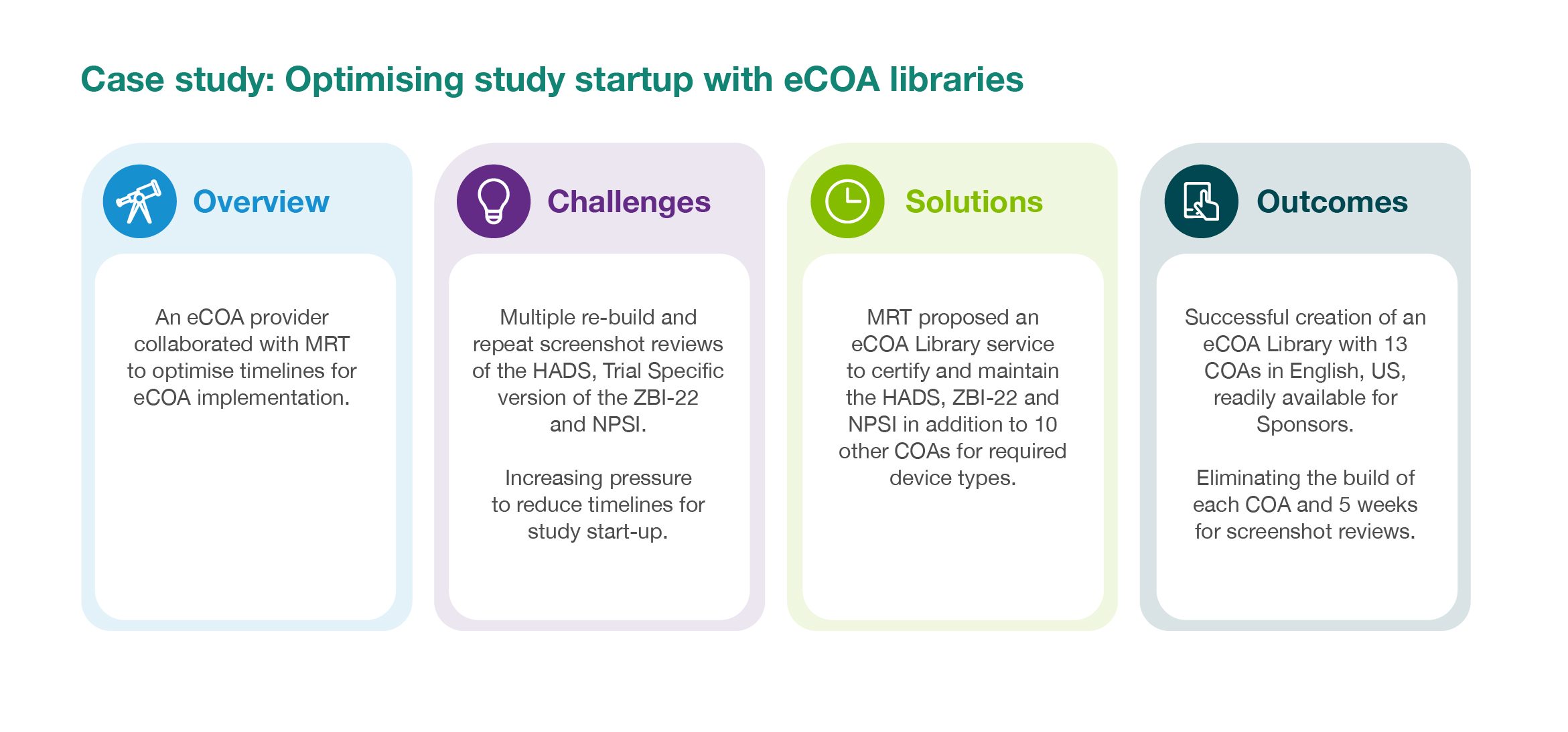 eCOA graphic