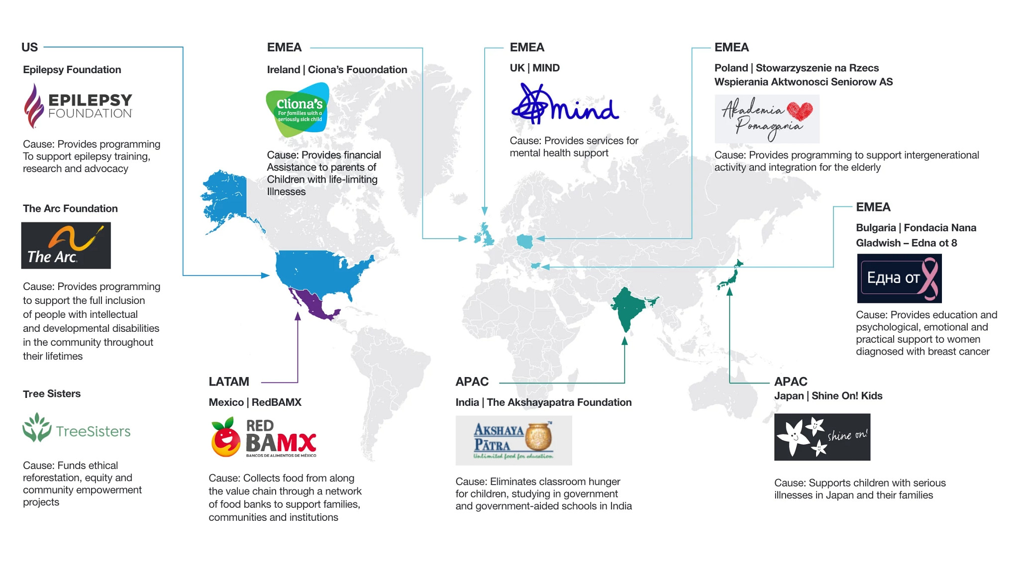 ESG