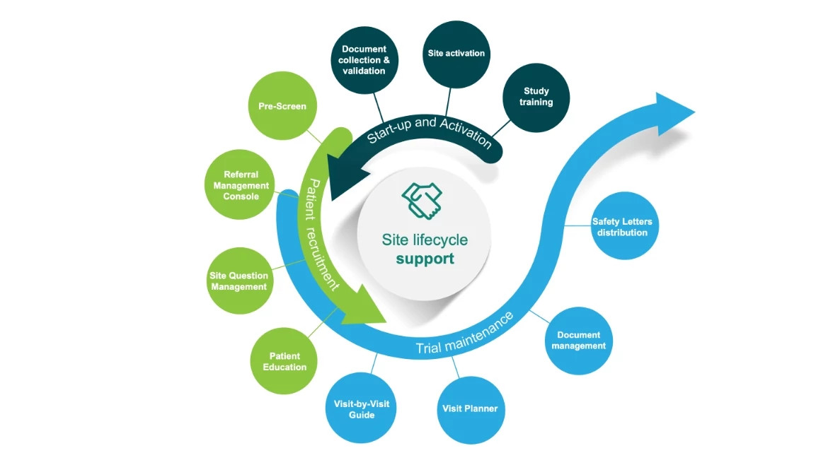 Spiral diagram of Firecrest solutions