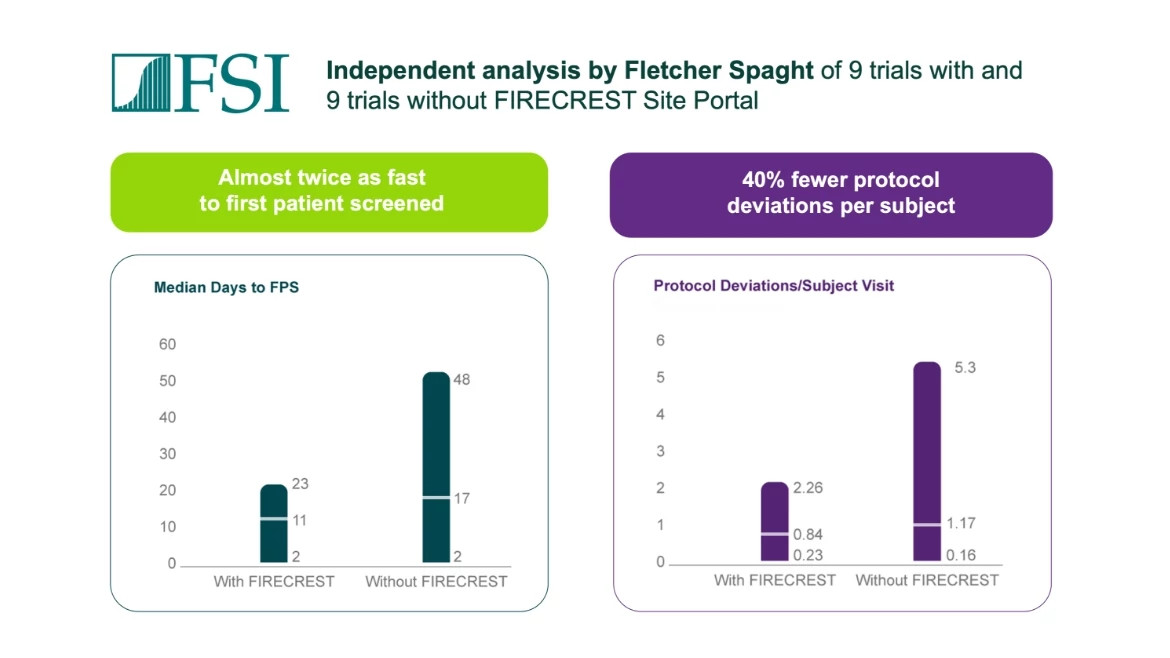 Graphical case study results display