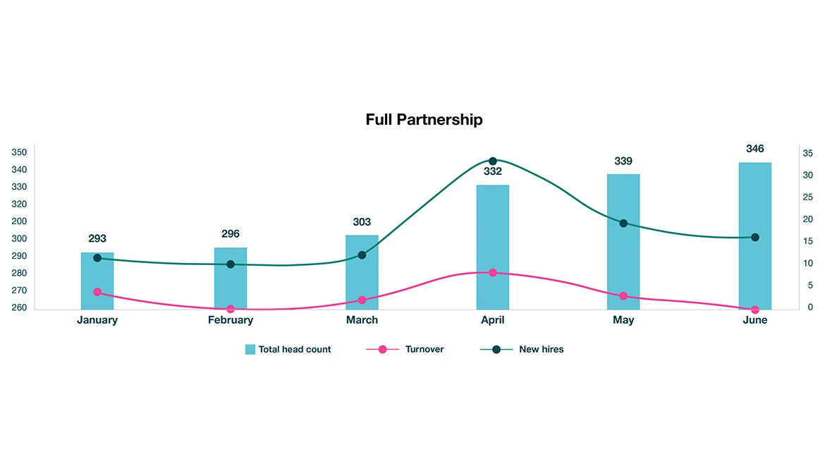 case study growth