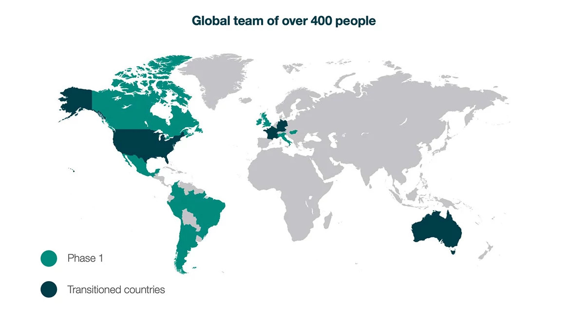 global team