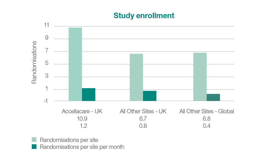 Case study images