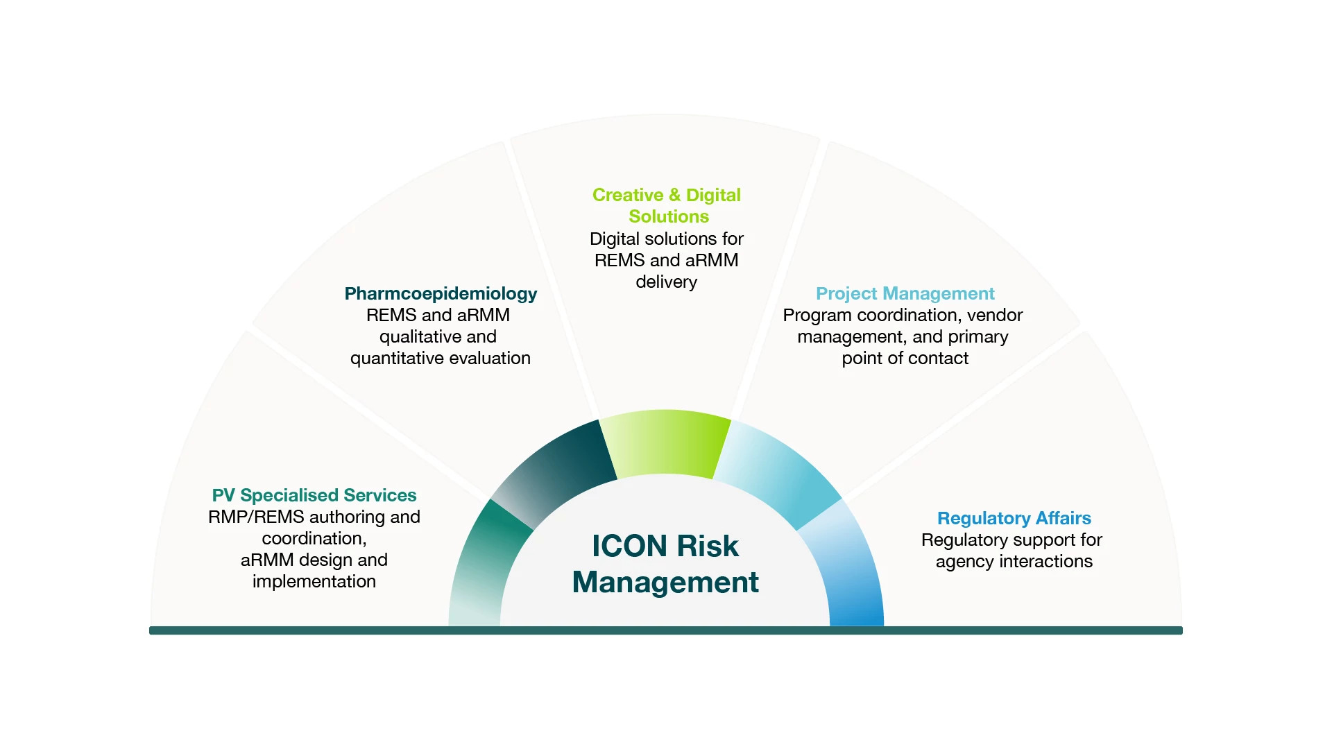 timeline risk management