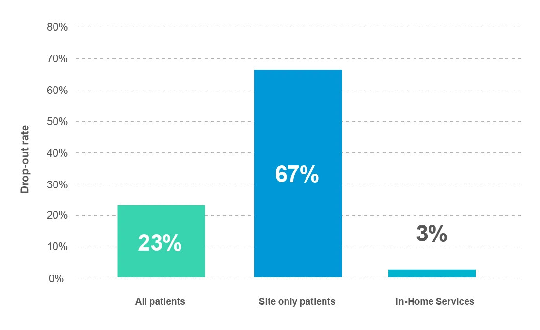 Case study images
