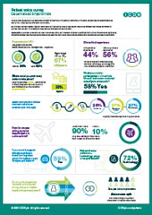 Survey briefing for patient insights.