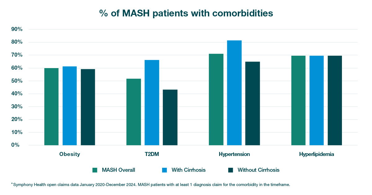 MASH graphic