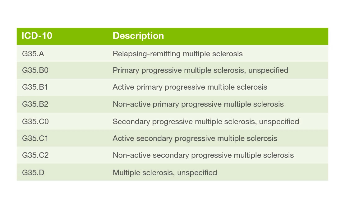 ICD-10