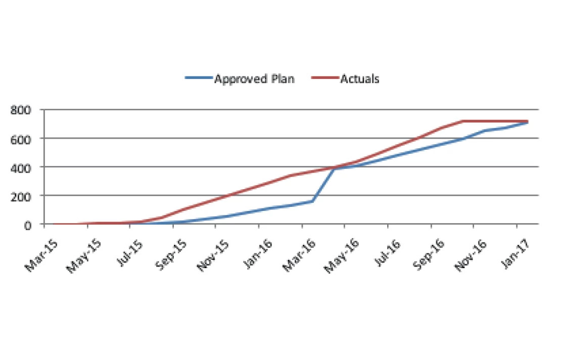 Case study images