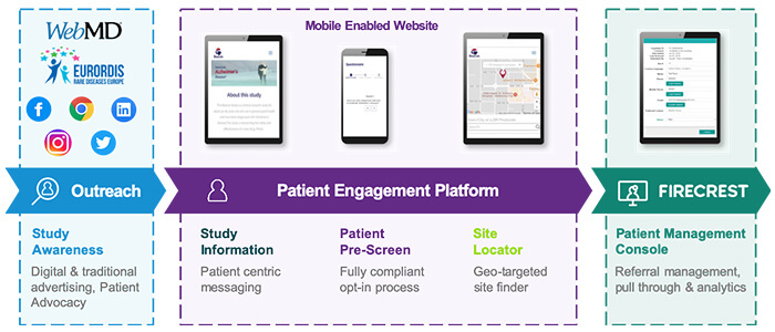 patient-engagement-platform