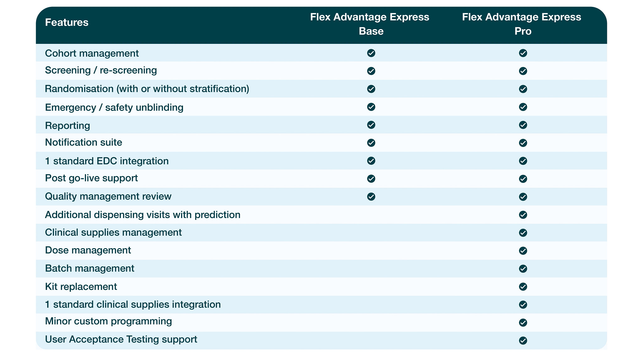 table flex advantage