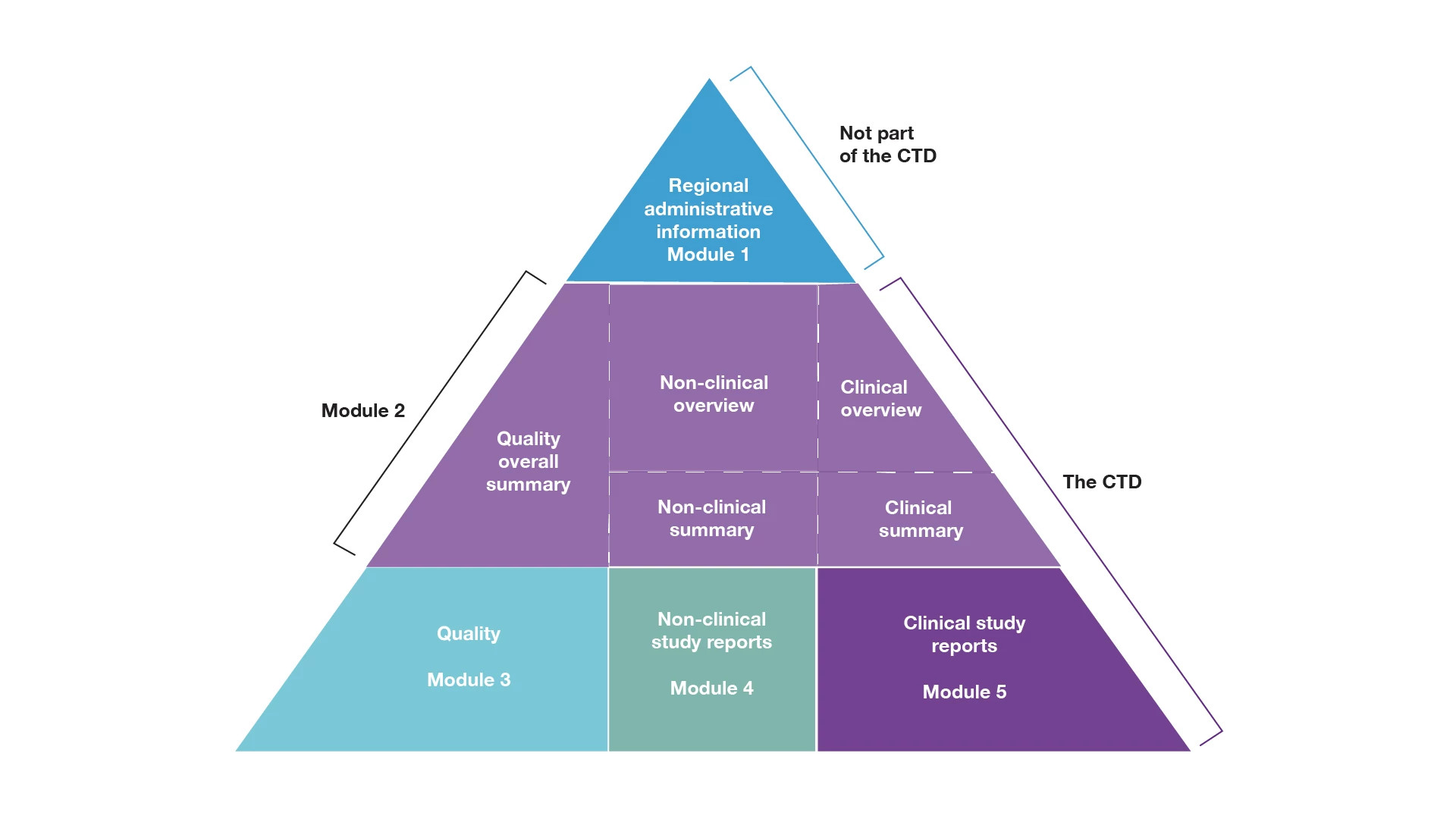 application dossier diagram