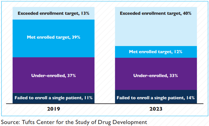 blog-site training-Site enrollment graph- Tufts Jan-Feb 2024