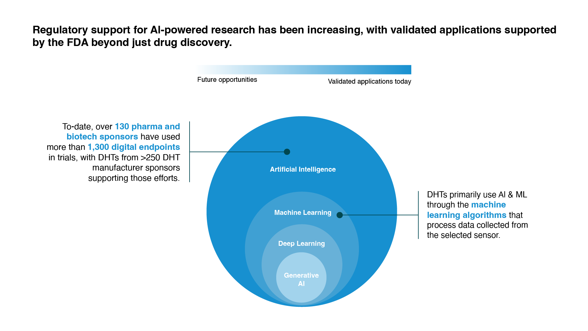 blog diagram fda beyond
