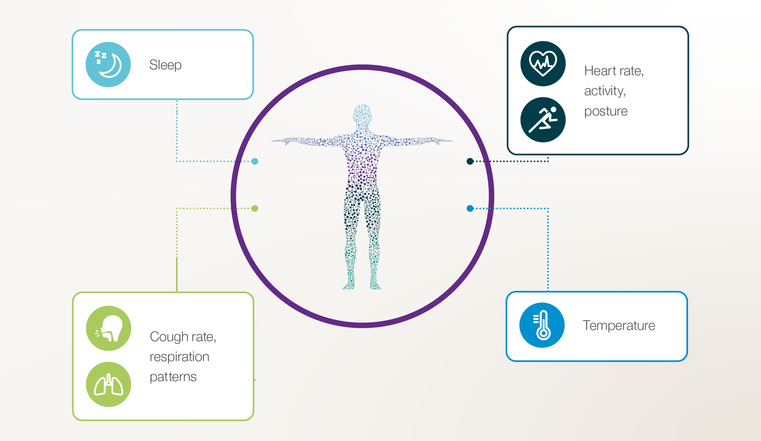 case-study-body-analysis
