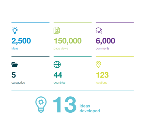 Clinical trial data visualization