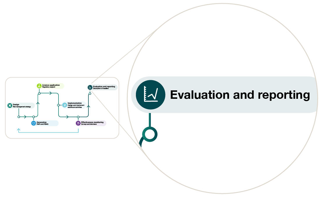 evaluation image thumbnail
