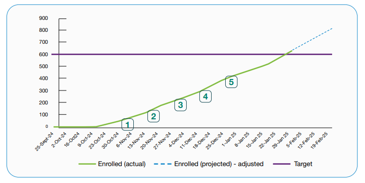 alzheimer's chart