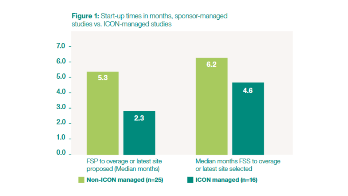 figure_1_start-up-times