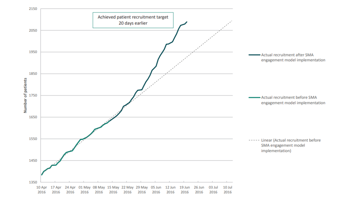 patient_recruitment_target_graph